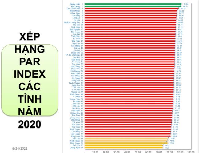 Công bố chỉ số cải cách hành chính năm 2020